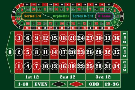 Online Roulette Deutschland .